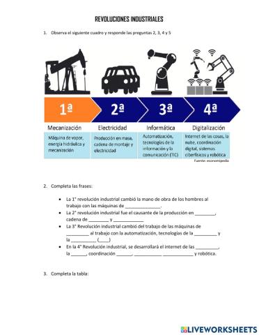 Revoluciones industriales