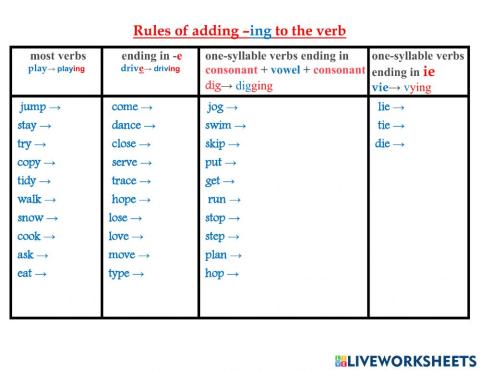 Rules of adding -ing to the verb