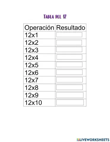 Tabla del multiplicar del 12
