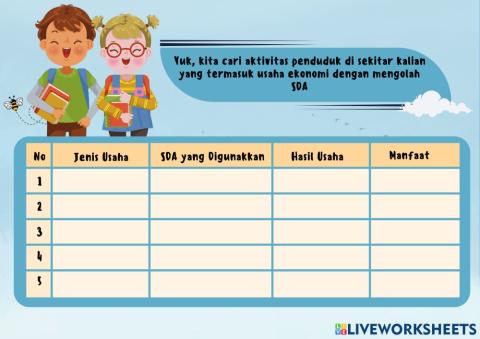Jenis-jenis usaha dengan mengolah SDA