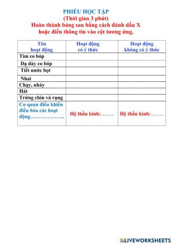 Phiếu học tập chức năng hệ thần kinh