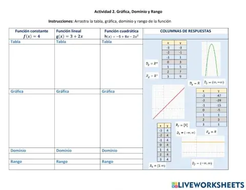 Identificar tabla, gráfica, dominio y rango