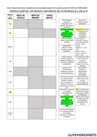Cronología Reinos Cristianos (ejercicio) copia