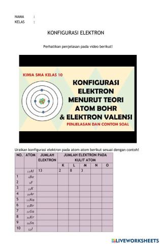 Konfigurasi elektron atom bohr