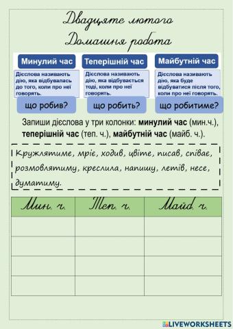 Часи дієслів