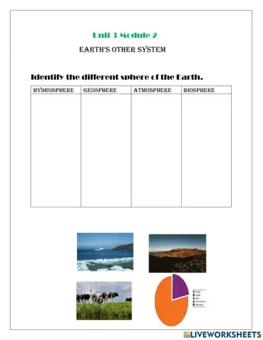 Interaction of different sphere of the Earth