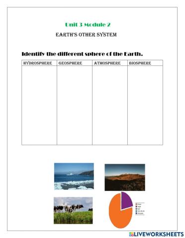 Interaction of different sphere of the Earth