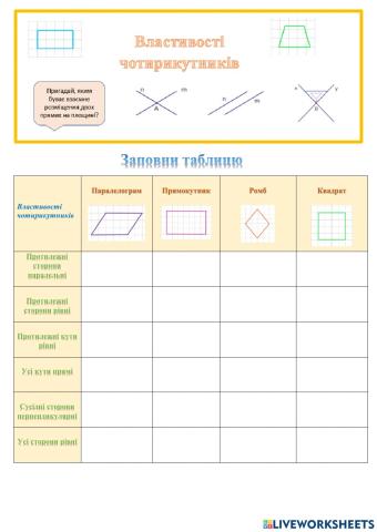 Властивості чотирикутників