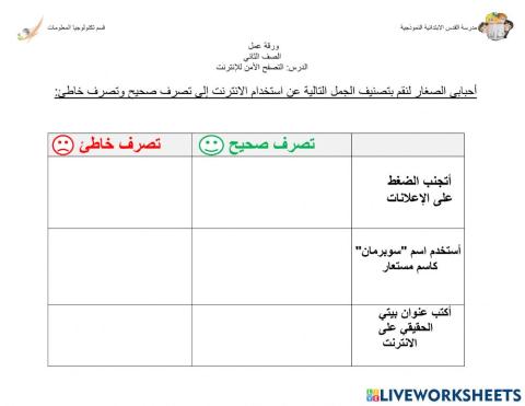 نشاط تصنيف قواعد امن الإنترنت
