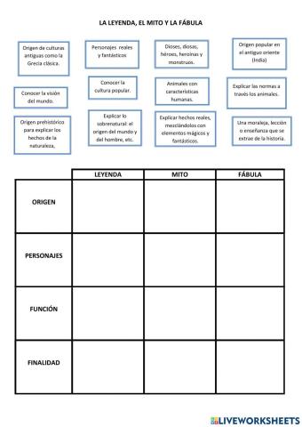 Tabla leyenda, mito y fábula