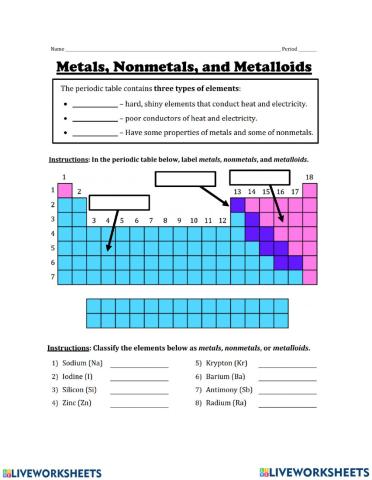 Perrodic table basic metals nonmetals metalloids