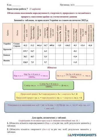 11 клас І варіант Обчислення показників народжуваності, смертності, природного та механічного  приросту населення