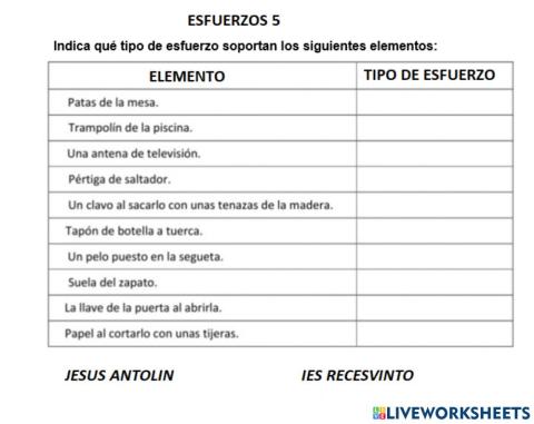 Esfuerzos 5