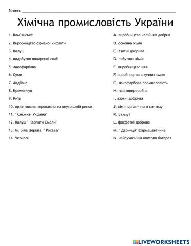 Хімічна промисловість