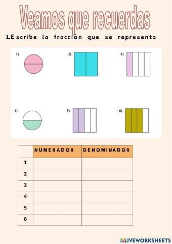 Veamos lo que recuerdas