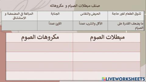 أحكام الصيام