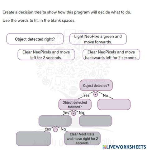 G6 act9 robot decision tree
