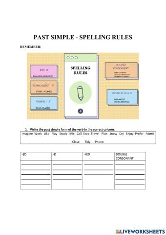 Past simple - spelling rules