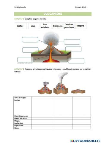 Simicitat i vulcanisme