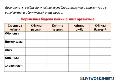 Порівняння будови клітин різних організмів