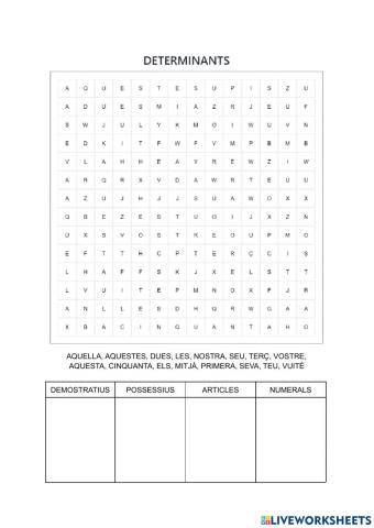 Picasso i els determinants