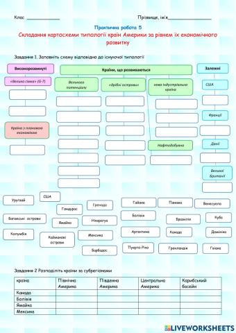 Практична робота 5 10 клас