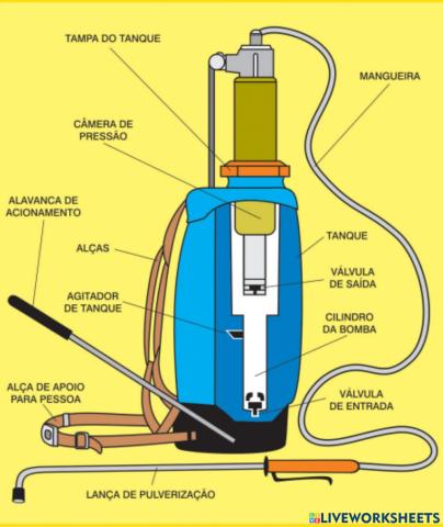 Máquina de Sulfatar
