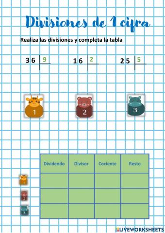 Divisiones de una cifra
