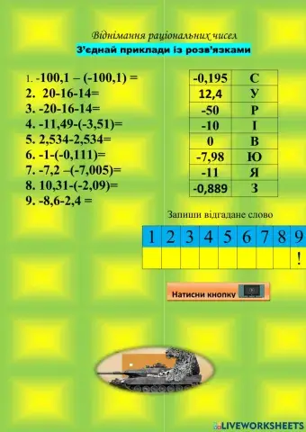 Віднімання раціональних чисел