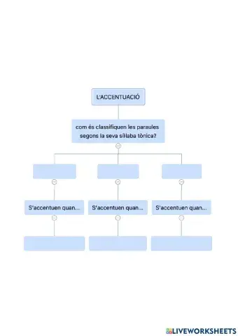 Normes d'accentuació