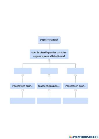 Normes d'accentuació