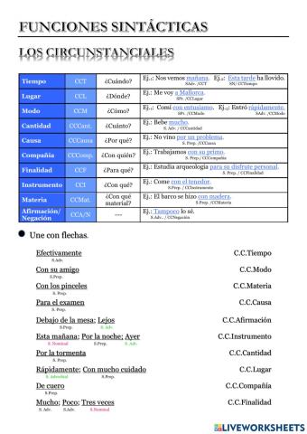 Identificación CC