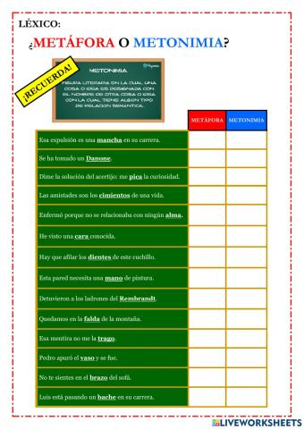 Métafora y Metonimia