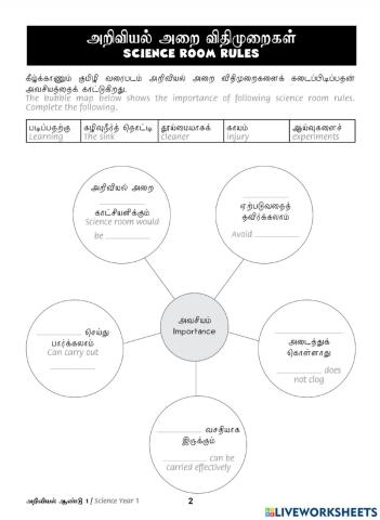 Tutor Sukses 2023 Sains Tahun 1(Tamil)