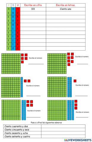 Ejercicios de números hasta el 200
