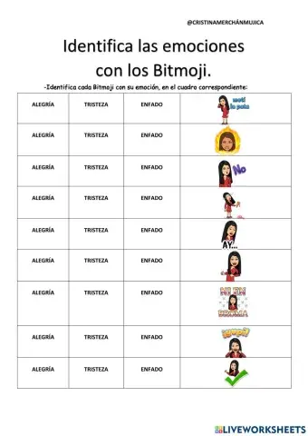 Identificación de las emociones.