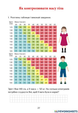 ЯДС РЗ с.27-28. Маса тіла