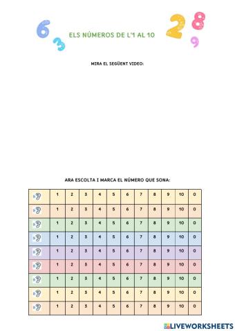 Vocabulari dels números de l'1 al 10