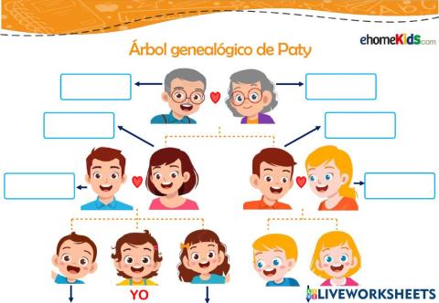 Árbol genealógico de Paty