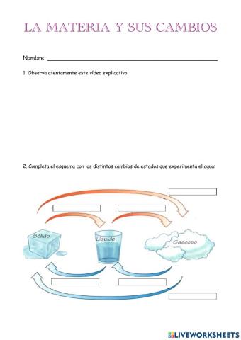 La materia y sus cambios