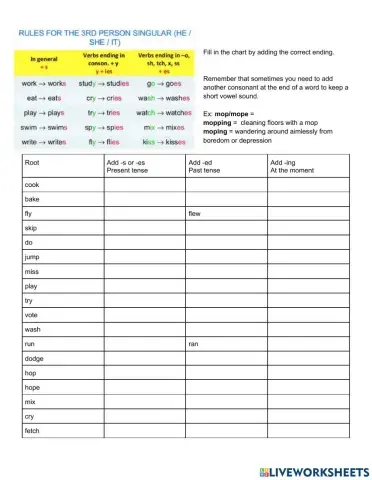 Inflected Endings -s -es -ing