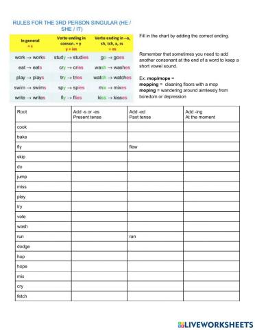 Inflected Endings -s -es -ing