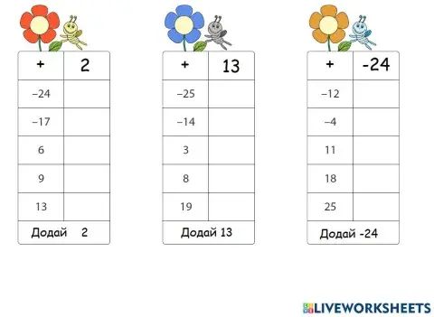 Додавання раціональних чисел