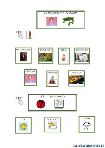 Comprensión la princesa y el guisante