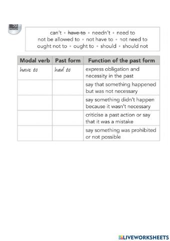 Grammar: modal verbs