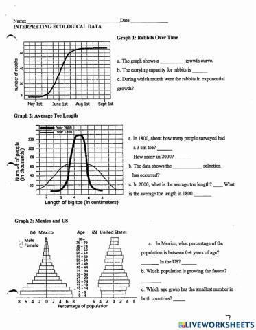 Interpreting Ecological Date