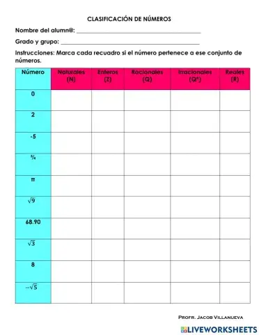 Clasificación de Números
