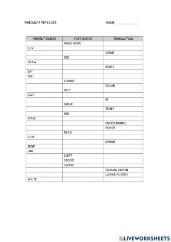 Irregular verbs list 5th