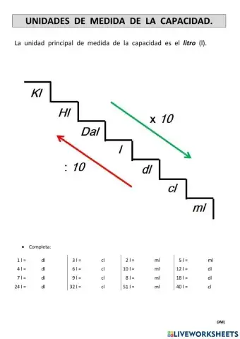 La medida de la capacidad (DML)