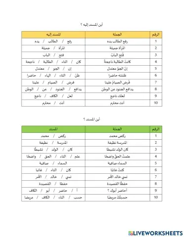 مواقع المسند والمسند إليه